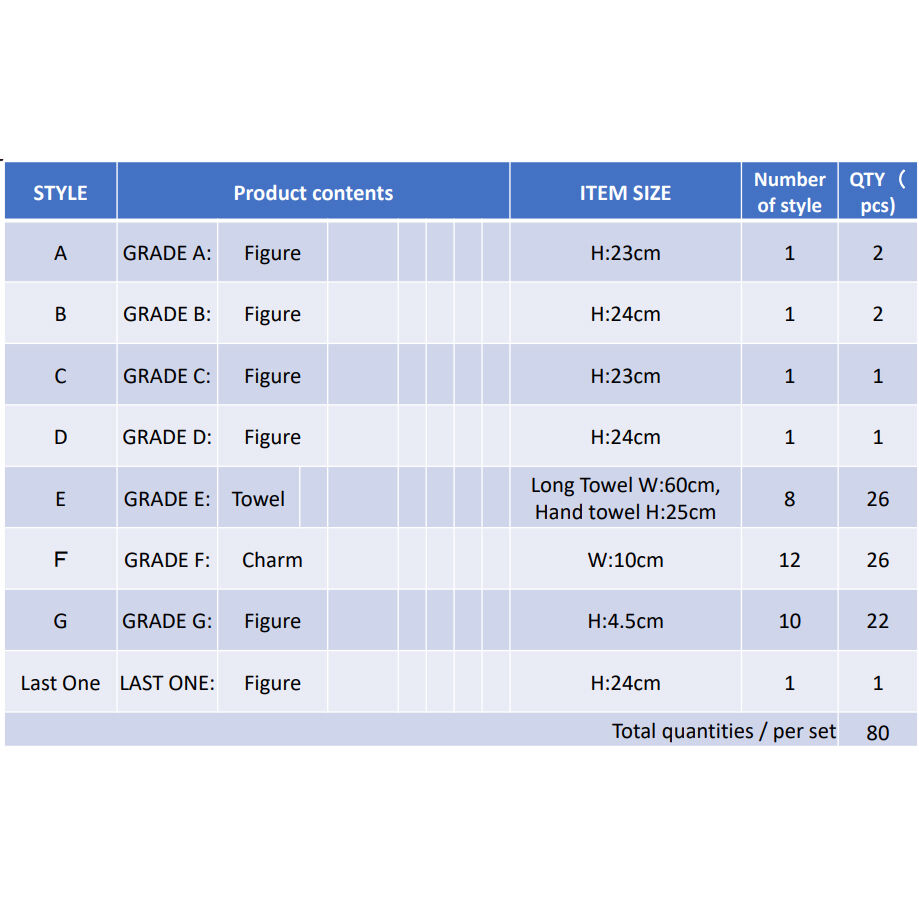 Imagen 2 - Pack Ichiban Kuji My Hero Academia Fight On