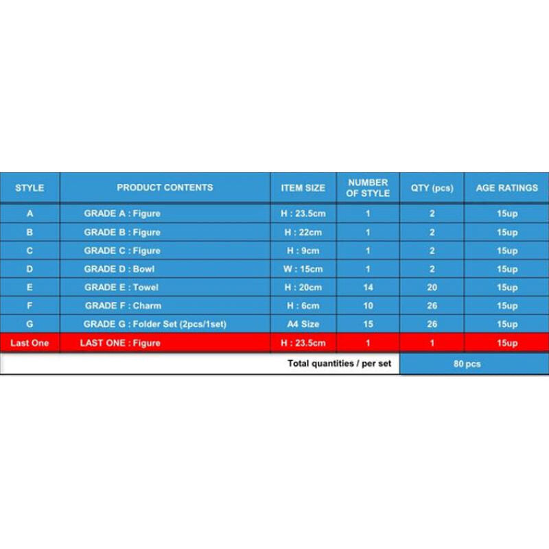 Imagen de Pack Ichiban Kuji Swordsmith Village Demon Slayer Kimetsu No Yaiba parte de nuestra colección en Espadas y más, sitio oficial.