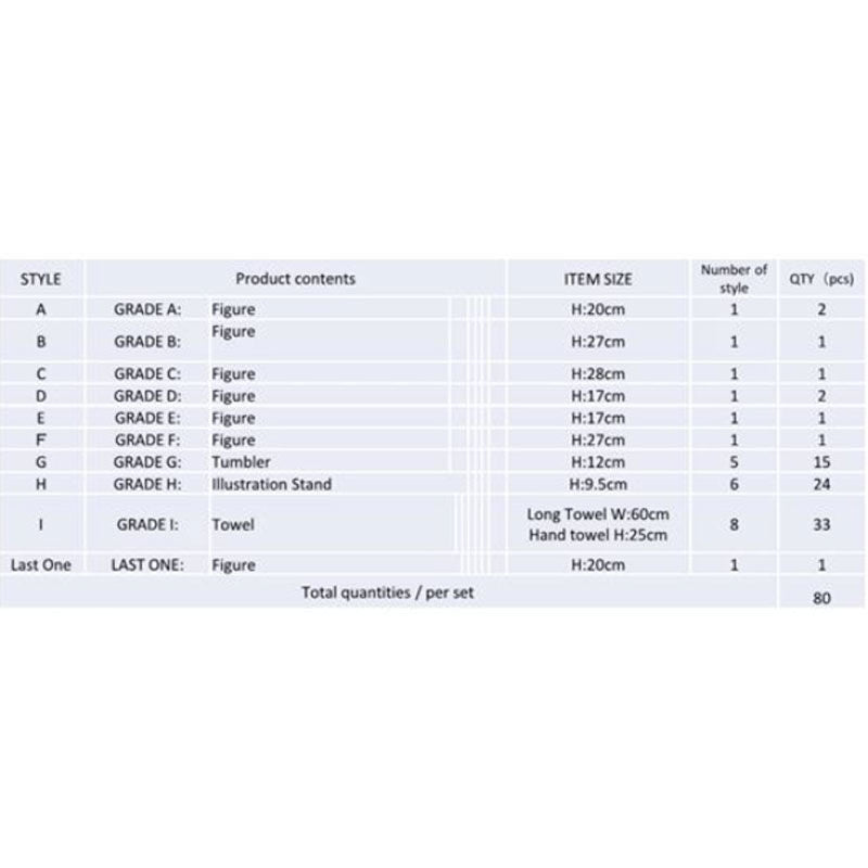 Imagen de Pack Ichiban Kuji Dragon Ball Vs Omnibus Beast Dragon Ball parte de nuestra colección en Espadas y más, sitio oficial.