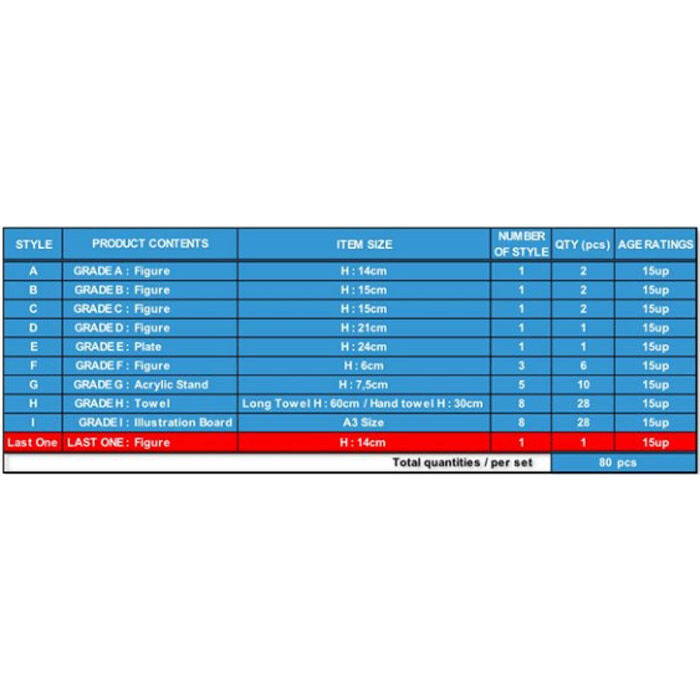 Imagen 1 - Pack Ichiban Kuji Ex Fierce Men Of Turtle Hermit School Dragon Ball