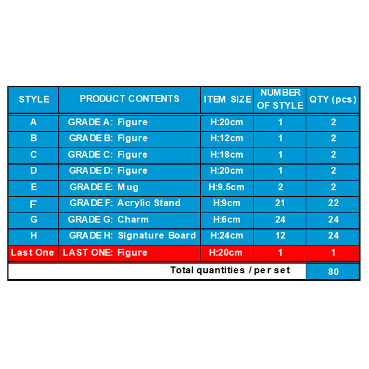 Imagen 3 - Pack Ichiban Kuji Road To King Of The Pirates One Piece