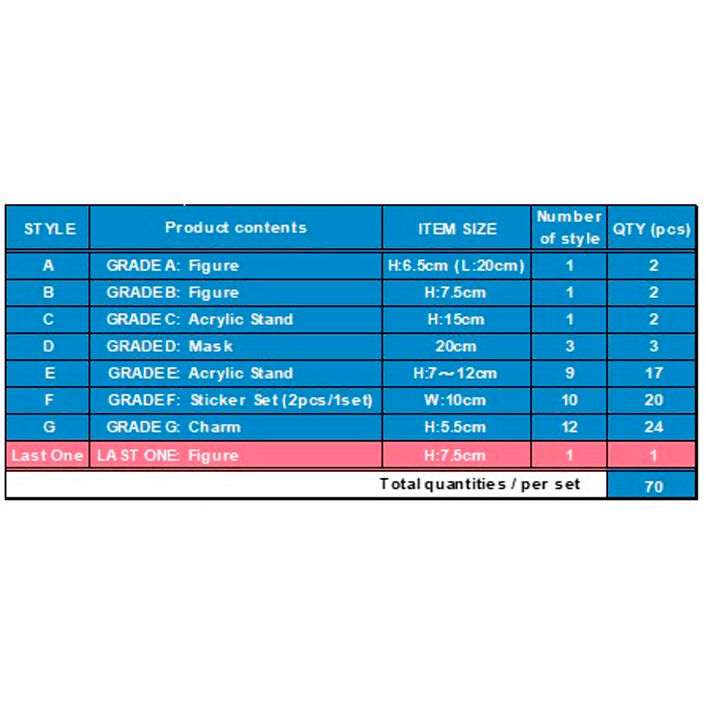 Imagen 1 - Pack Ichiban Kuji Rush Into The Cursed House Dandadan