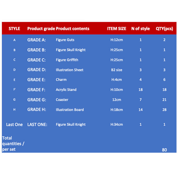 Imagen 2 - Pack Ichiban Kuji A Vow Of Counterattack Berserk