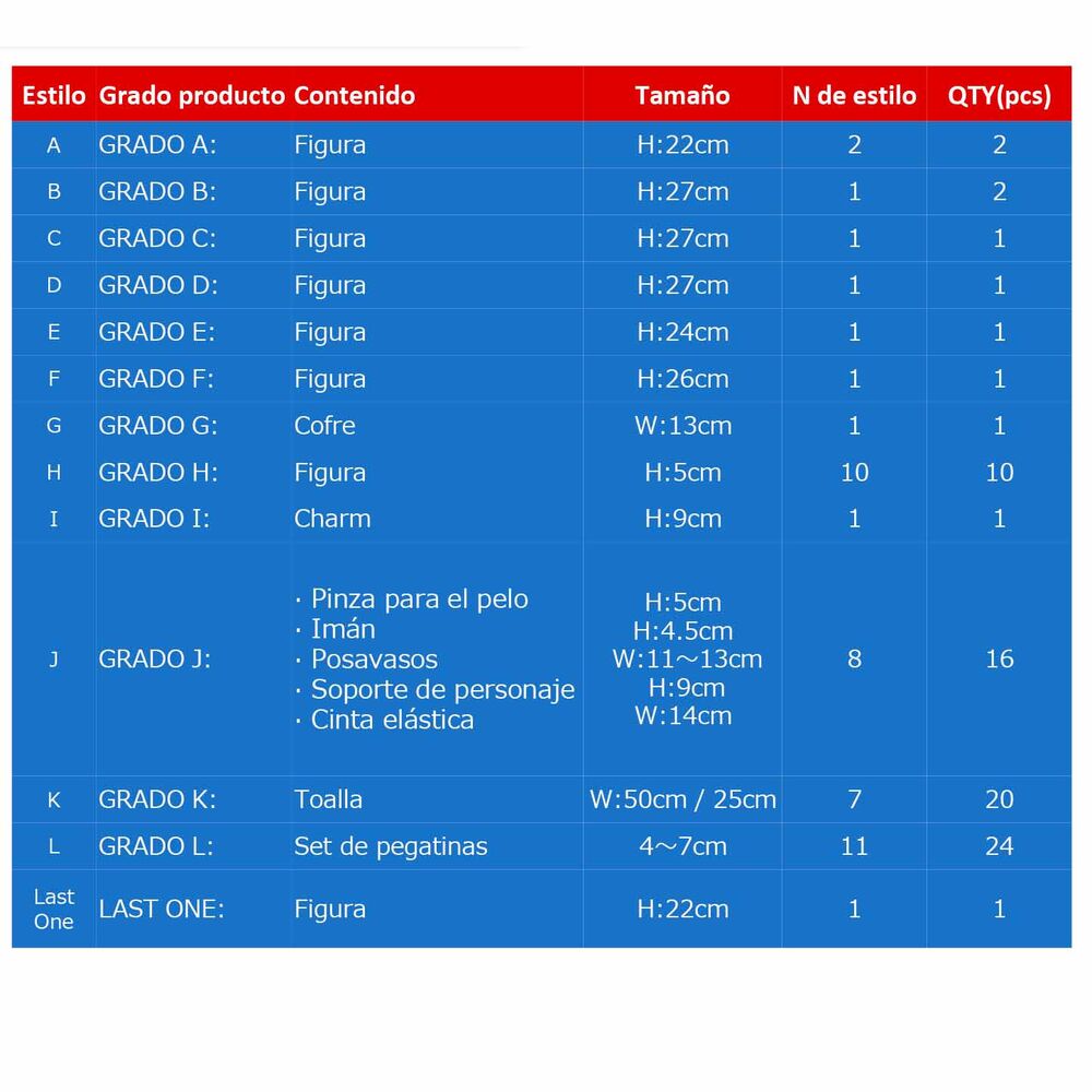 Imagen 1 - Pack Ichiban Kuji Cross The X-day Hunter X Hunter