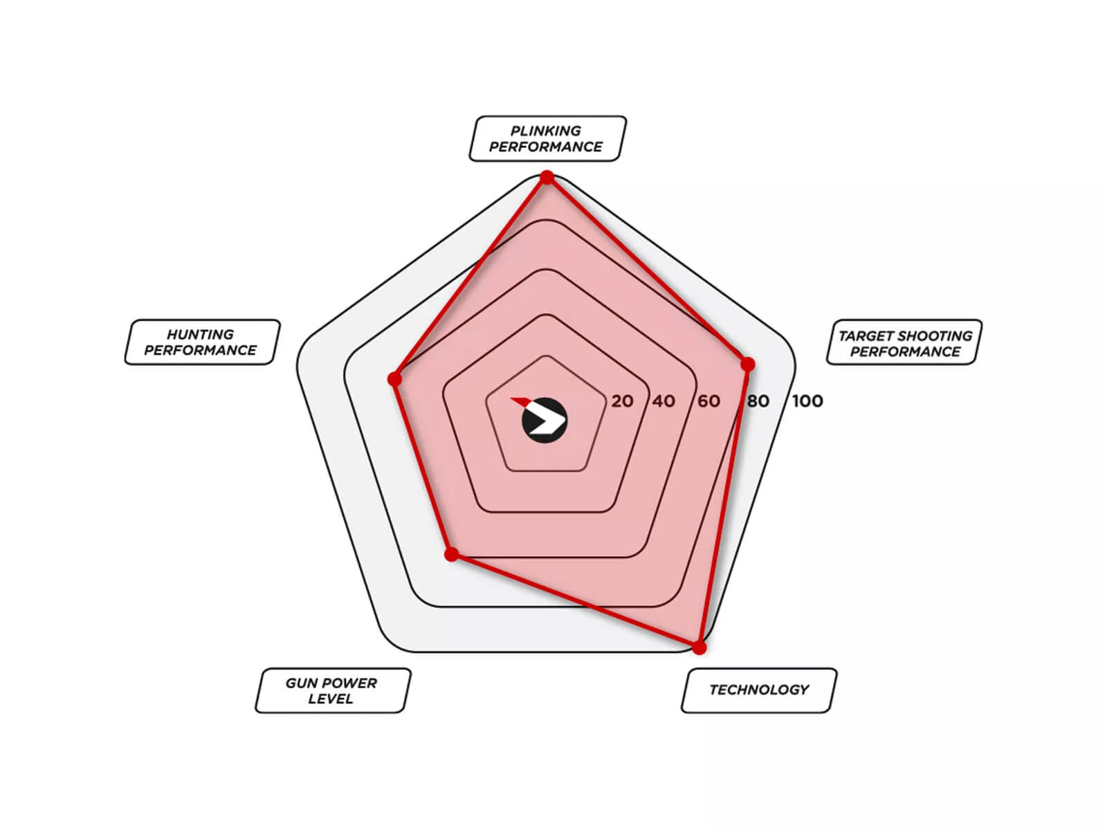 CARABINA SPEEDSTER 10X IGT GEN2 - Espadas y Más