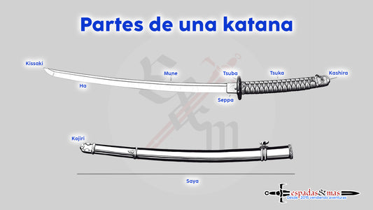 Partes de una Katana. Espadas Y Más