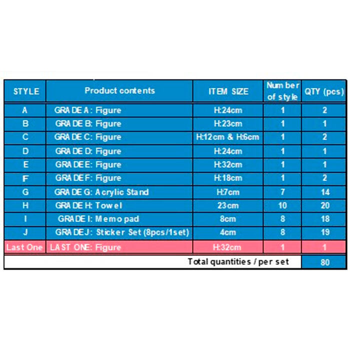 Imagen 1 - Pack Ichiban Kuji Confliting Feeling My Hero Academia