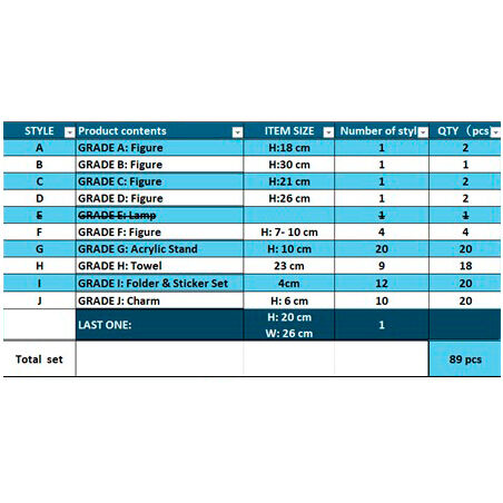 Imagen 2 - Pack Ichiban Kuji Future Island Egghead One Piece