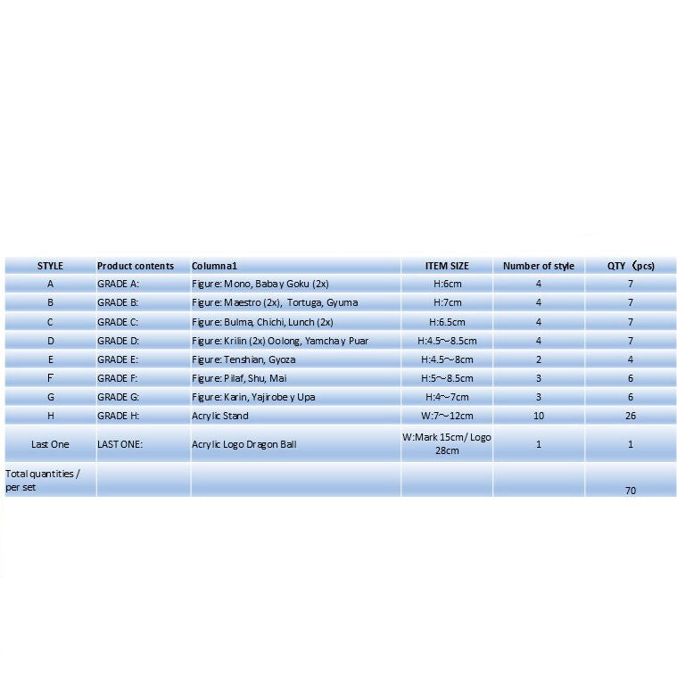 Imagen 2 - Pack Ichiban Kuji Son Goku Youth Dragon Ball