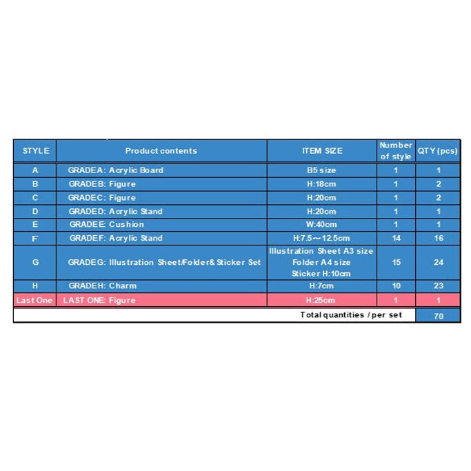 Imagen 2 - Pack Ichiban Kuji Shibuya Incident Arc 4 Jujutsu Kaisen