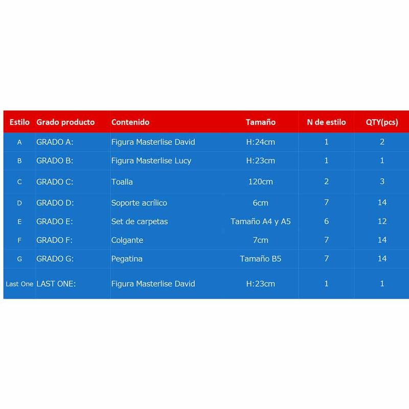 Imagen 2 - Pack Ichiban Kuji Cyberpunk Edgerunners