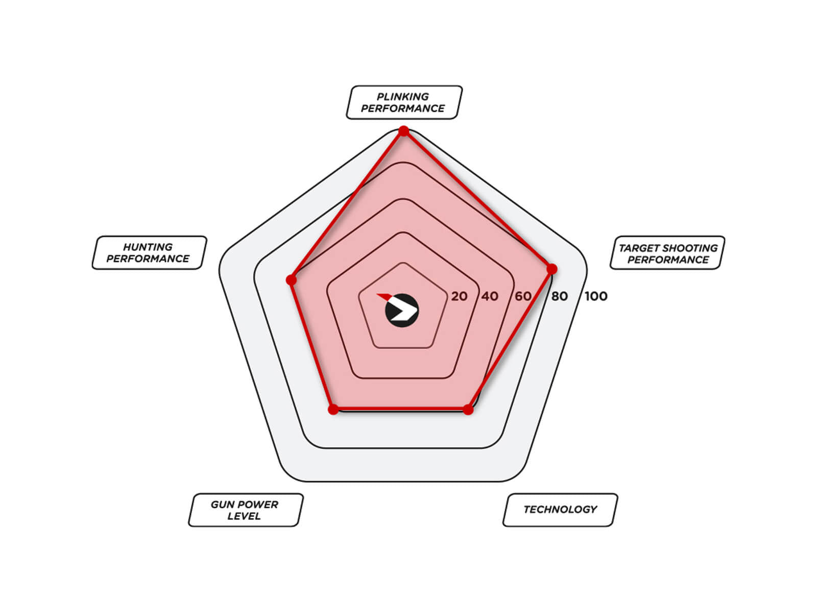 CARABINA MAXIMA CON VISOR 39X40 INCLUIDO - Espadas y Más